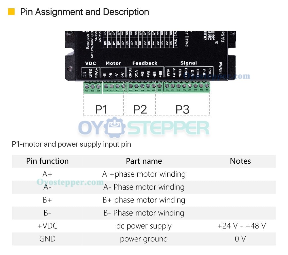 Leadshine CL42 Closed Loop Stepper Driver 0~2.5A 24~48VDC for Nema 17 Stepper Motor